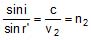 Reflection and Refraction Class 11 Notes | EduRev